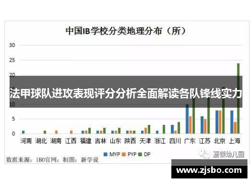 法甲球队进攻表现评分分析全面解读各队锋线实力