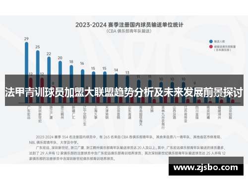 法甲青训球员加盟大联盟趋势分析及未来发展前景探讨