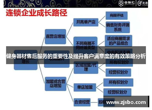 健身器材售后服务的重要性及提升客户满意度的有效策略分析